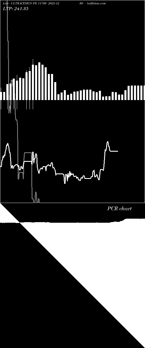  option chart ULTRACEMCO PE 11700 2025-12-30 