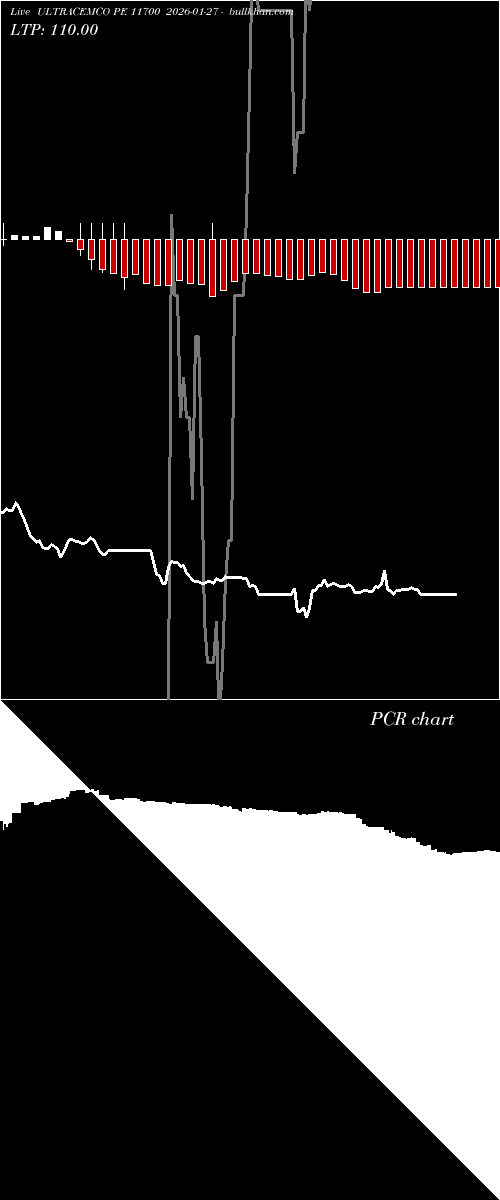  option chart ULTRACEMCO PE 11700 2026-01-27 