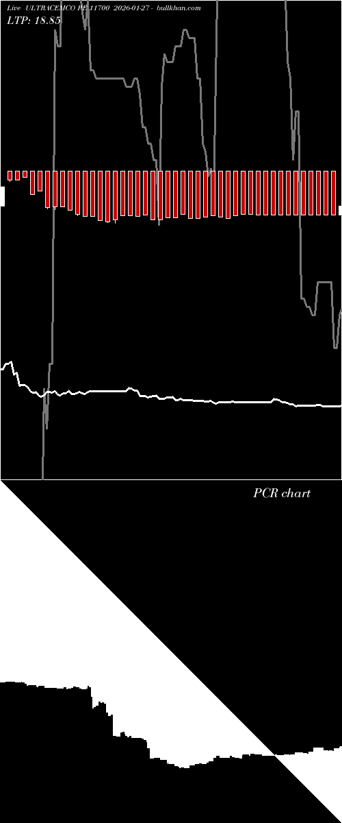  option chart ULTRACEMCO PE 11700 2026-01-27 