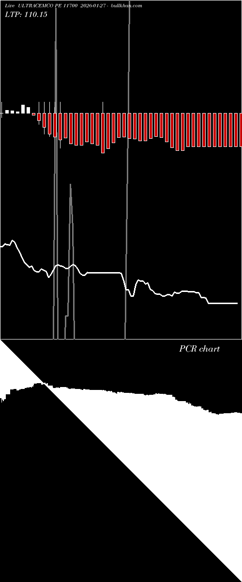  option chart ULTRACEMCO PE 11700 2026-01-27 