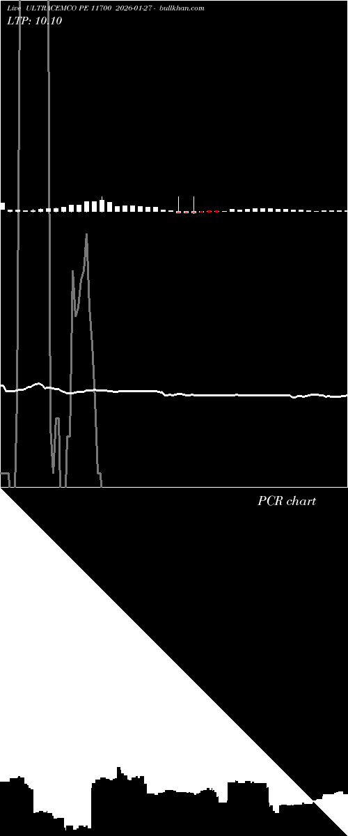  option chart ULTRACEMCO PE 11700 2026-01-27 