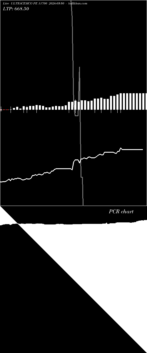  option chart ULTRACEMCO PE 11700 2026-03-30 