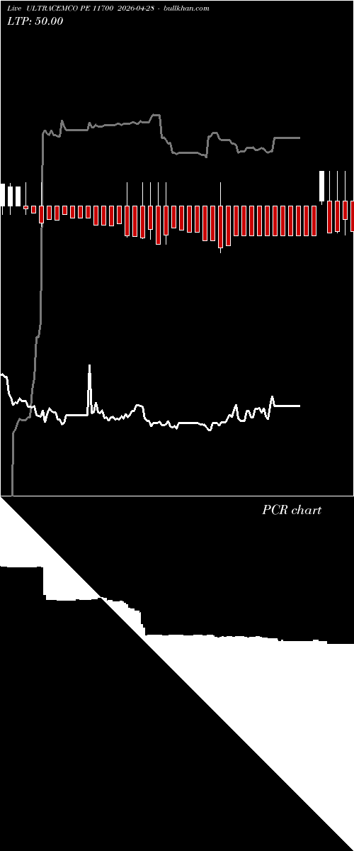  option chart ULTRACEMCO PE 11700 2026-04-28 