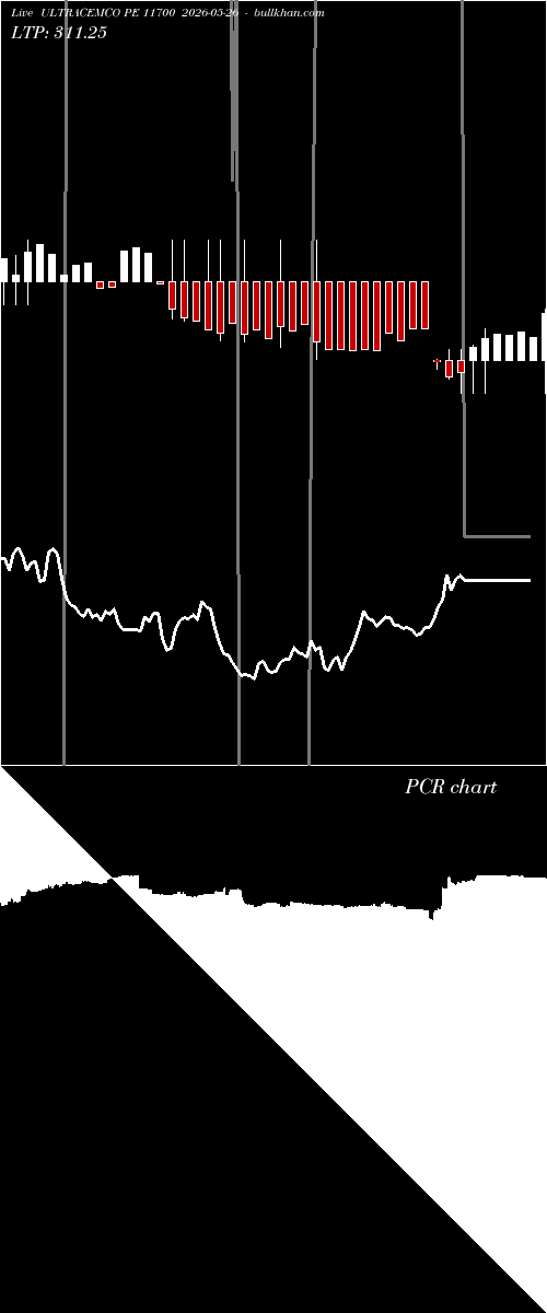  option chart ULTRACEMCO PE 11700 2026-05-26 