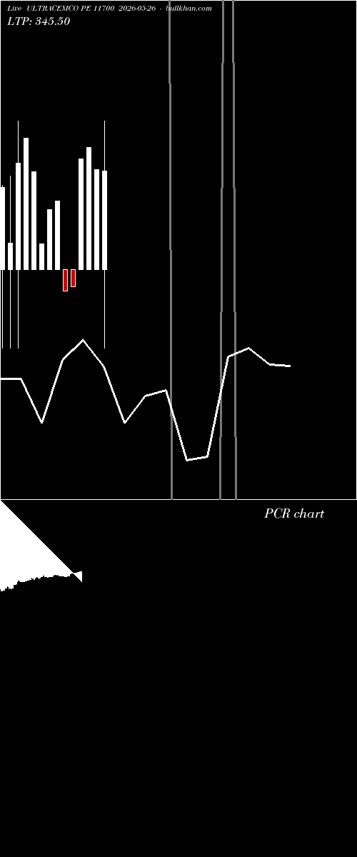  option chart ULTRACEMCO PE 11700 2026-05-26 