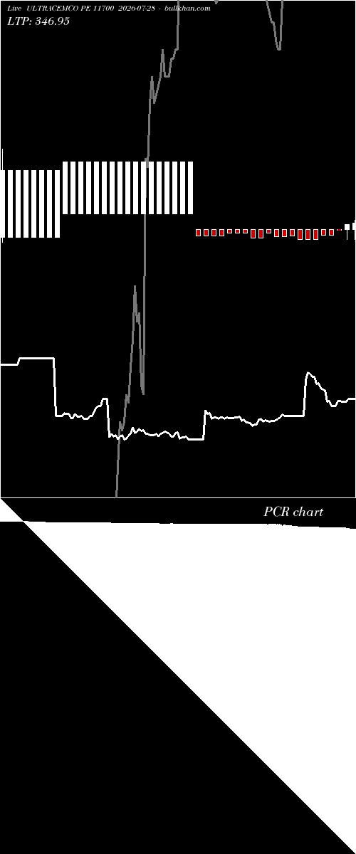  option chart ULTRACEMCO PE 11700 2026-07-28 