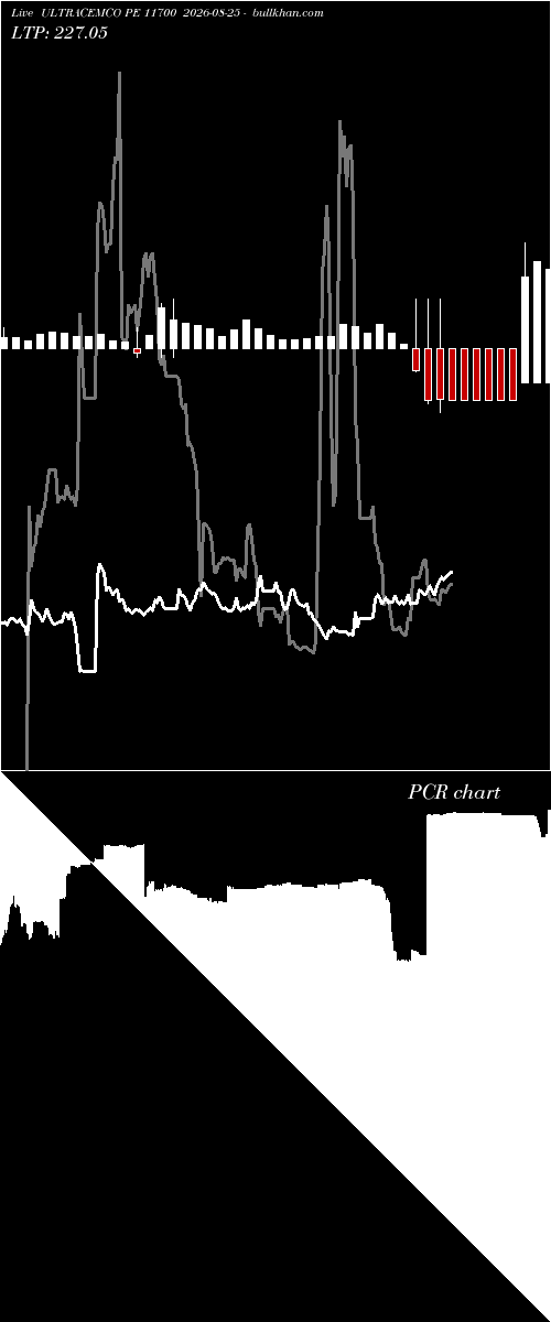  option chart ULTRACEMCO PE 11700 2026-08-25 