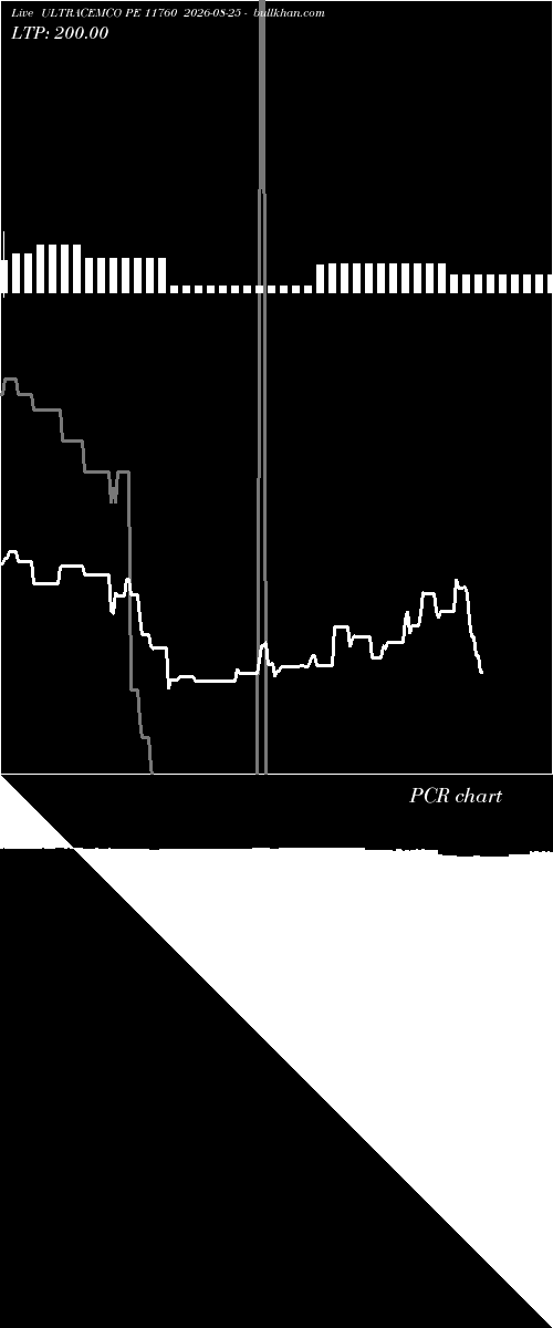  option chart ULTRACEMCO PE 11760 2026-08-25 