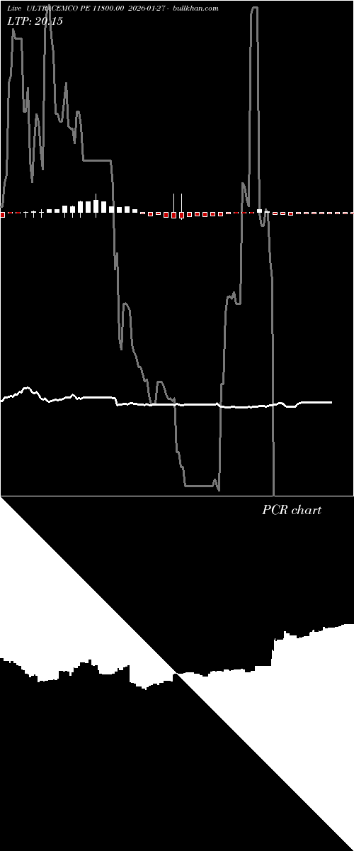  option chart ULTRACEMCO PE 11800.00 2026-01-27 