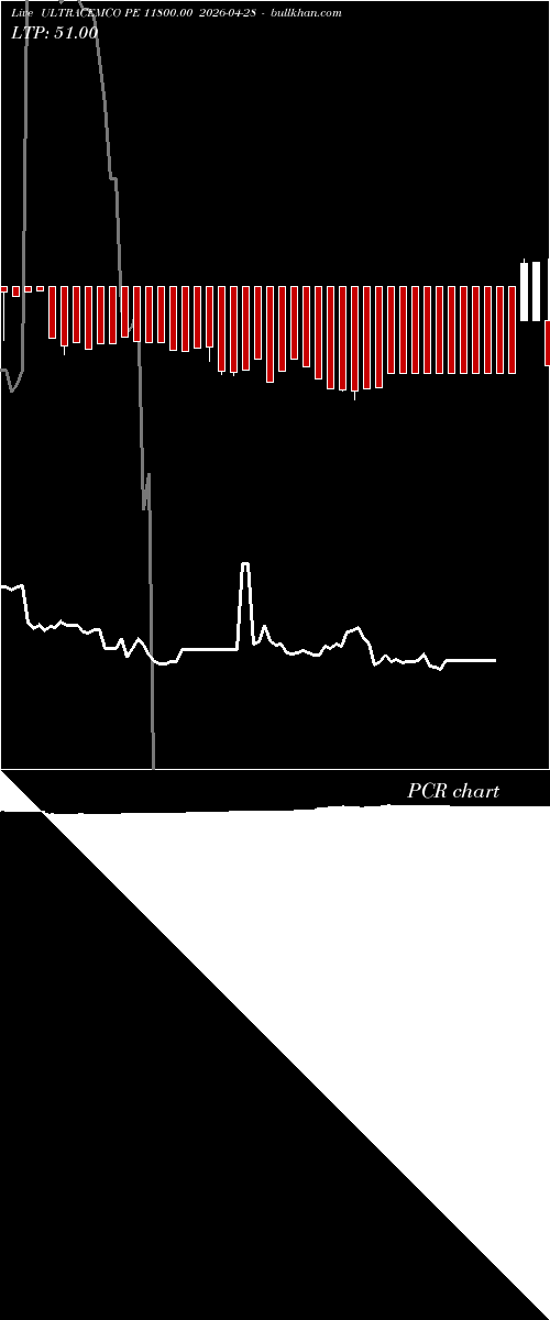  option chart ULTRACEMCO PE 11800.00 2026-04-28 