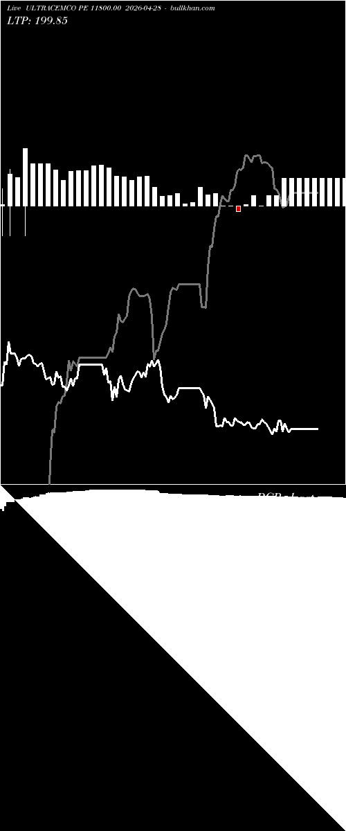  option chart ULTRACEMCO PE 11800.00 2026-04-28 