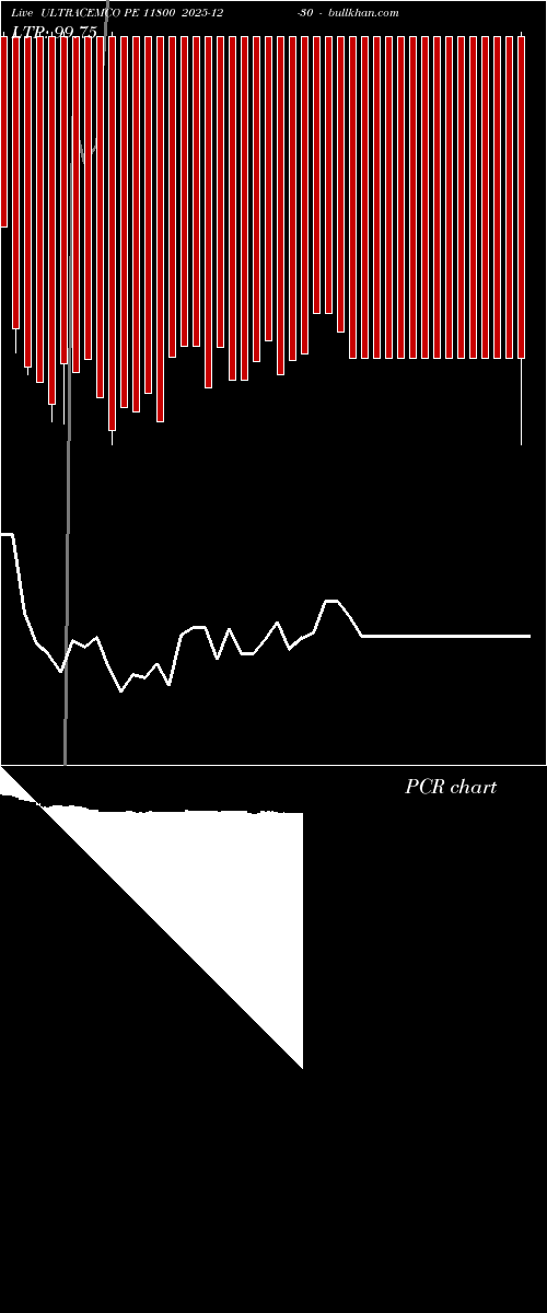  option chart ULTRACEMCO PE 11800 2025-12-30 