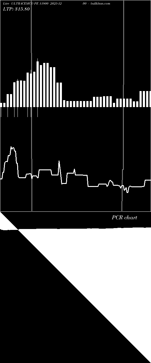  option chart ULTRACEMCO PE 11800 2025-12-30 