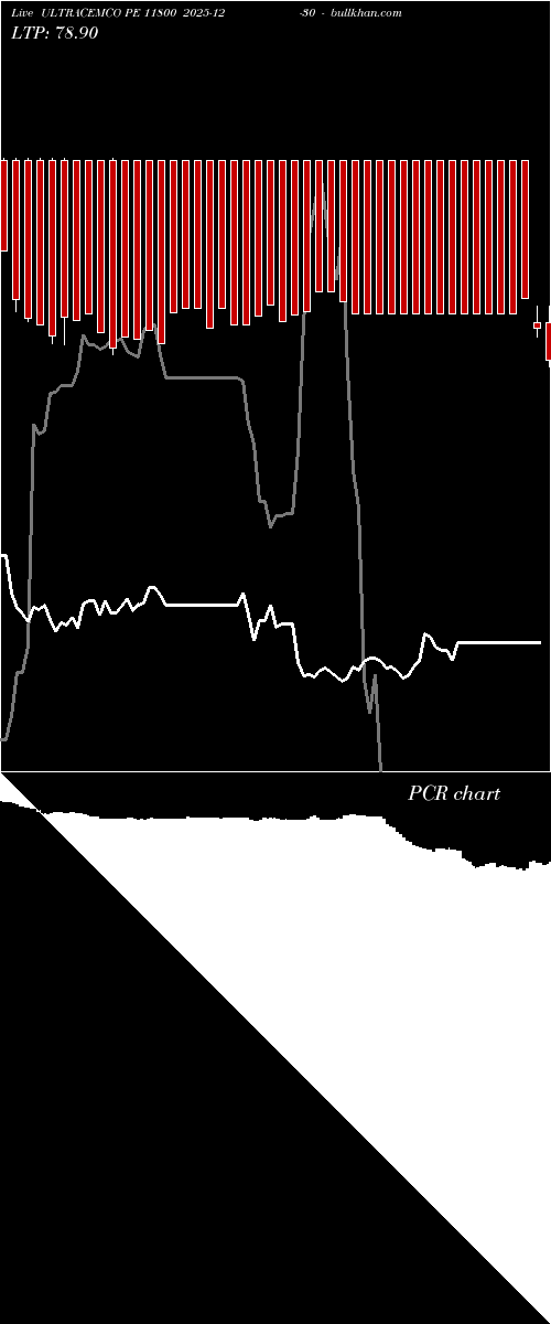  option chart ULTRACEMCO PE 11800 2025-12-30 