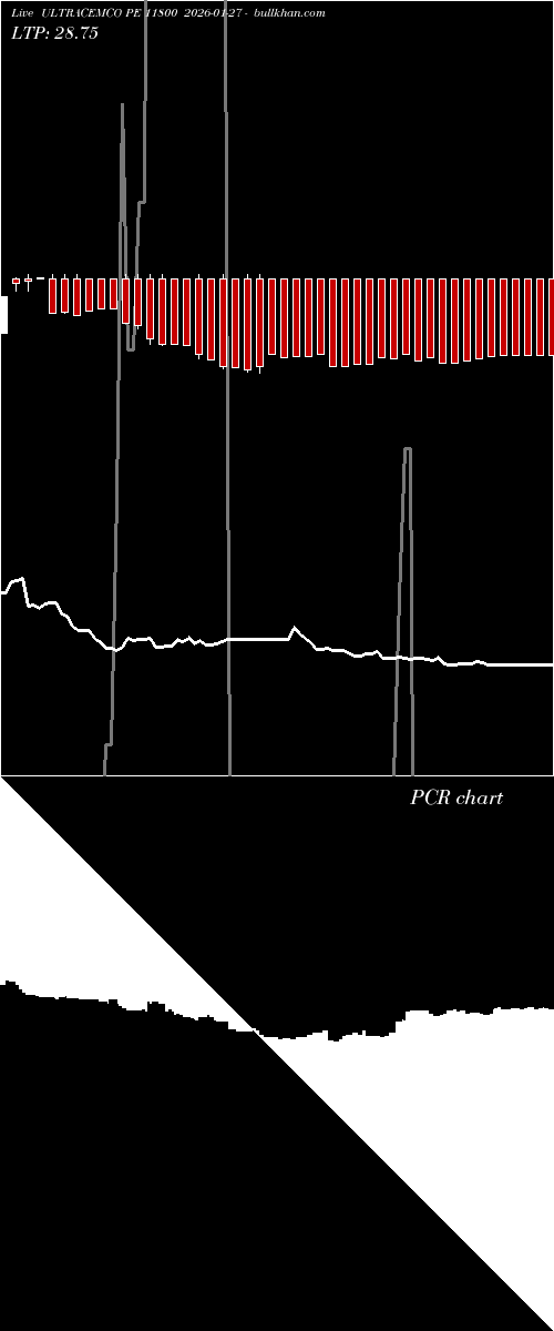  option chart ULTRACEMCO PE 11800 2026-01-27 