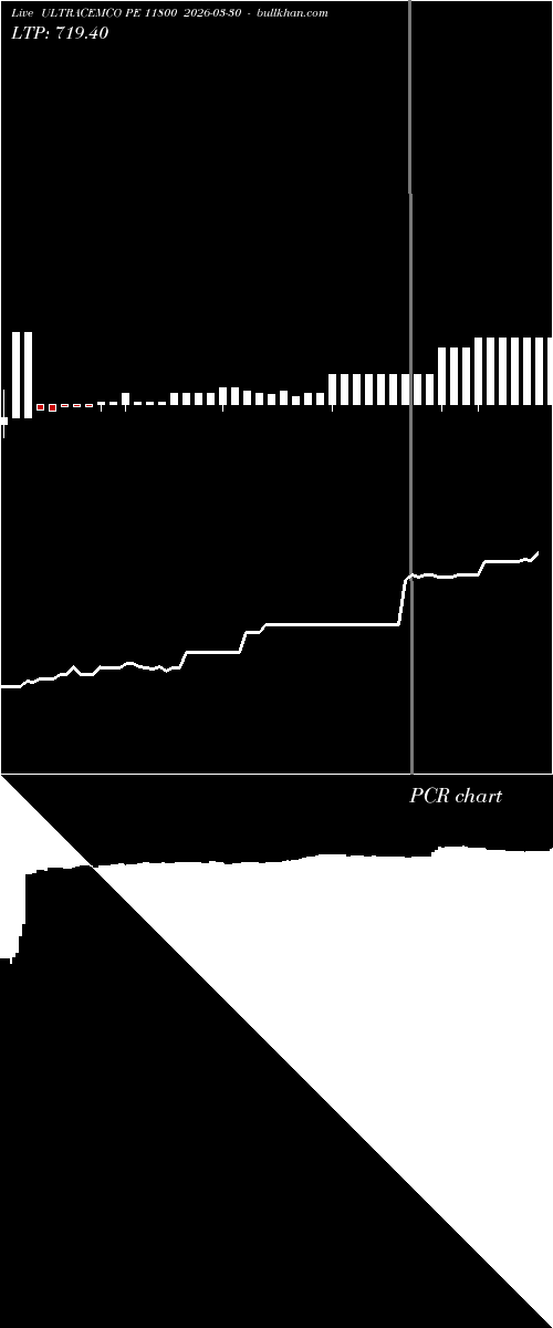  option chart ULTRACEMCO PE 11800 2026-03-30 