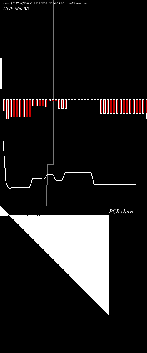  option chart ULTRACEMCO PE 11800 2026-03-30 