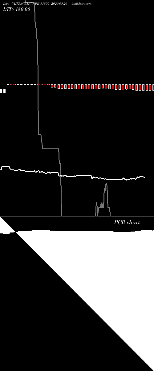  option chart ULTRACEMCO PE 11800 2026-05-26 
