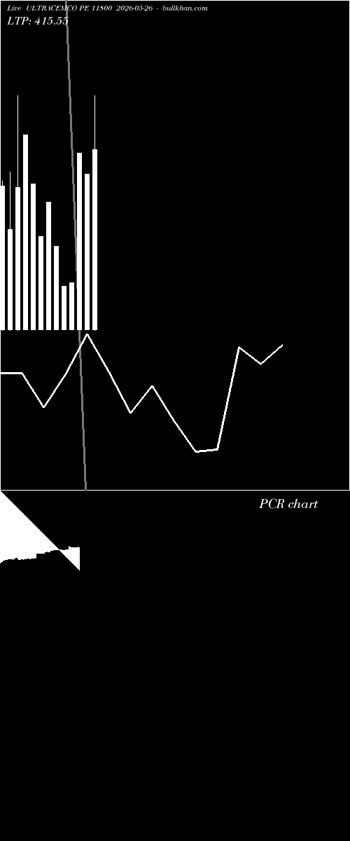  option chart ULTRACEMCO PE 11800 2026-05-26 