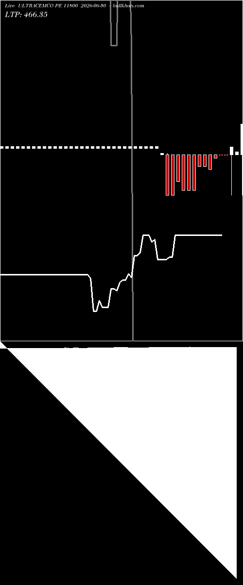  option chart ULTRACEMCO PE 11800 2026-06-30 