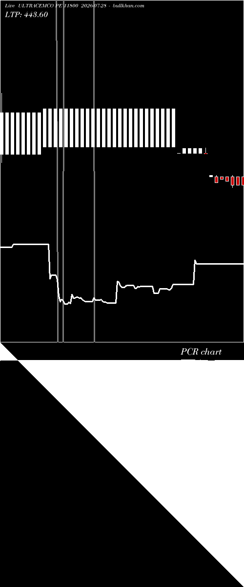  option chart ULTRACEMCO PE 11800 2026-07-28 