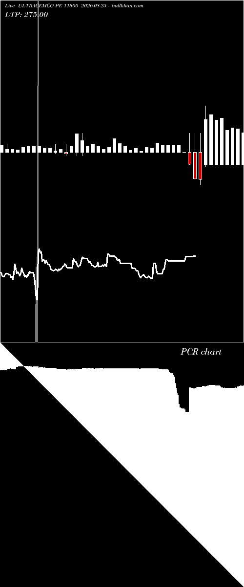  option chart ULTRACEMCO PE 11800 2026-08-25 