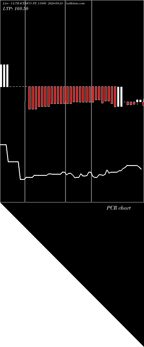  option chart ULTRACEMCO PE 11800 2026-08-25 