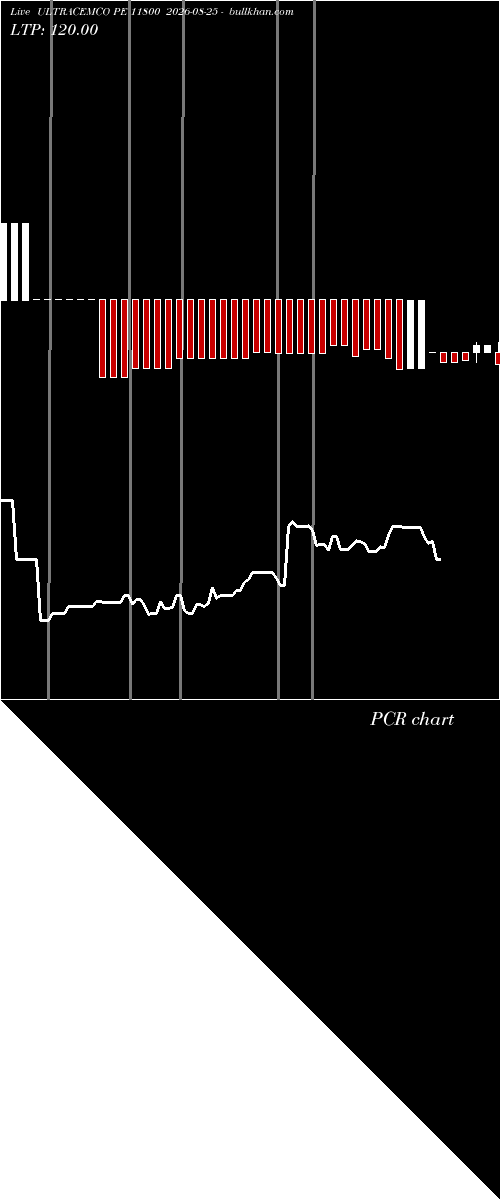  option chart ULTRACEMCO PE 11800 2026-08-25 