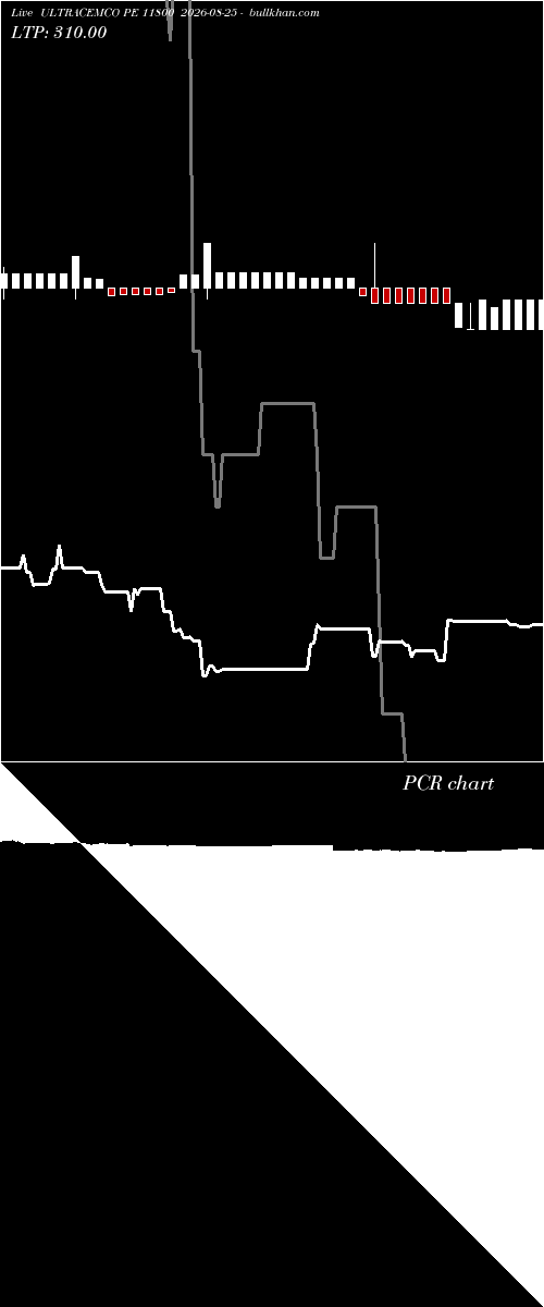  option chart ULTRACEMCO PE 11800 2026-08-25 