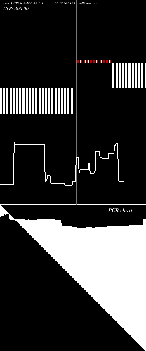  option chart ULTRACEMCO PE 11860 2026-08-25 