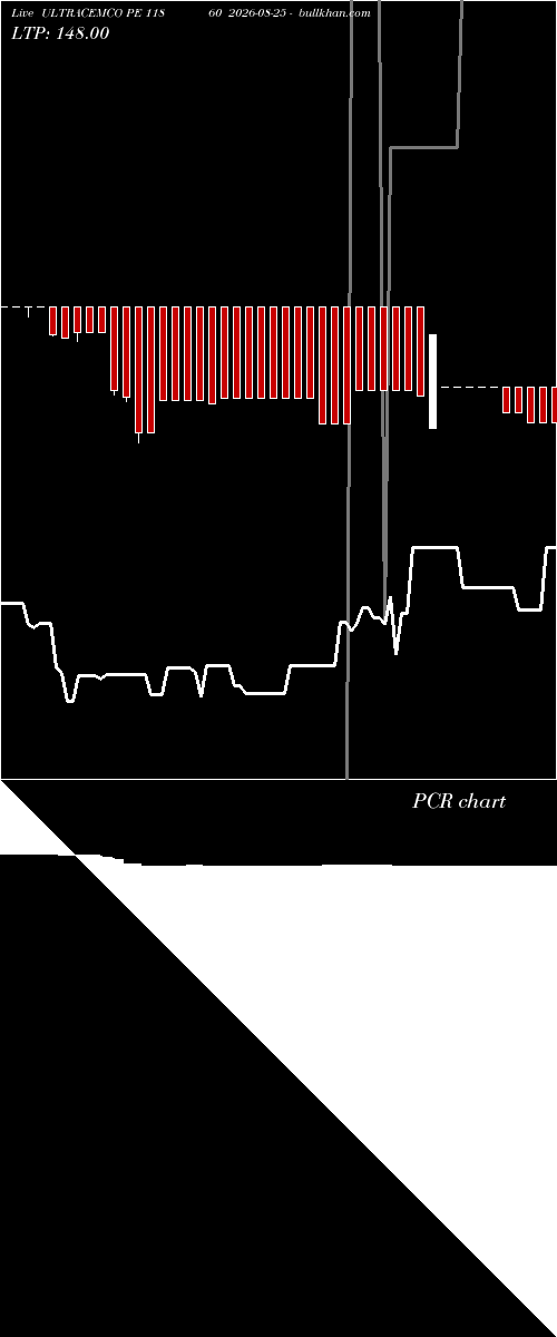  option chart ULTRACEMCO PE 11860 2026-08-25 