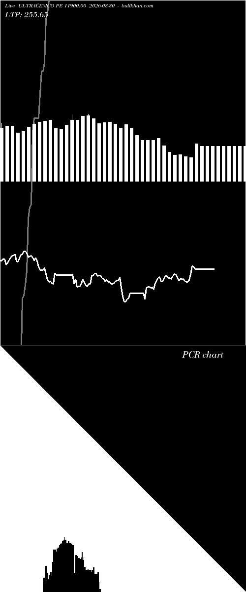  option chart ULTRACEMCO PE 11900.00 2026-03-30 