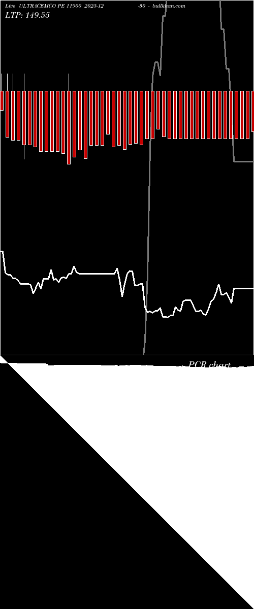  option chart ULTRACEMCO PE 11900 2025-12-30 