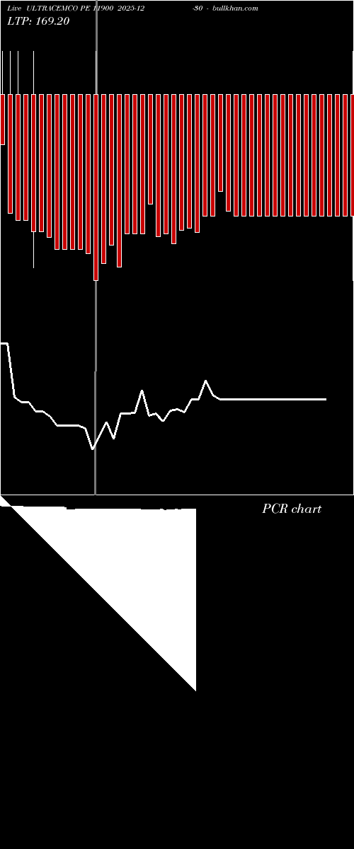  option chart ULTRACEMCO PE 11900 2025-12-30 