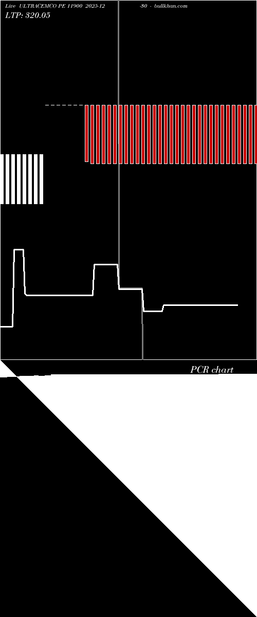  option chart ULTRACEMCO PE 11900 2025-12-30 