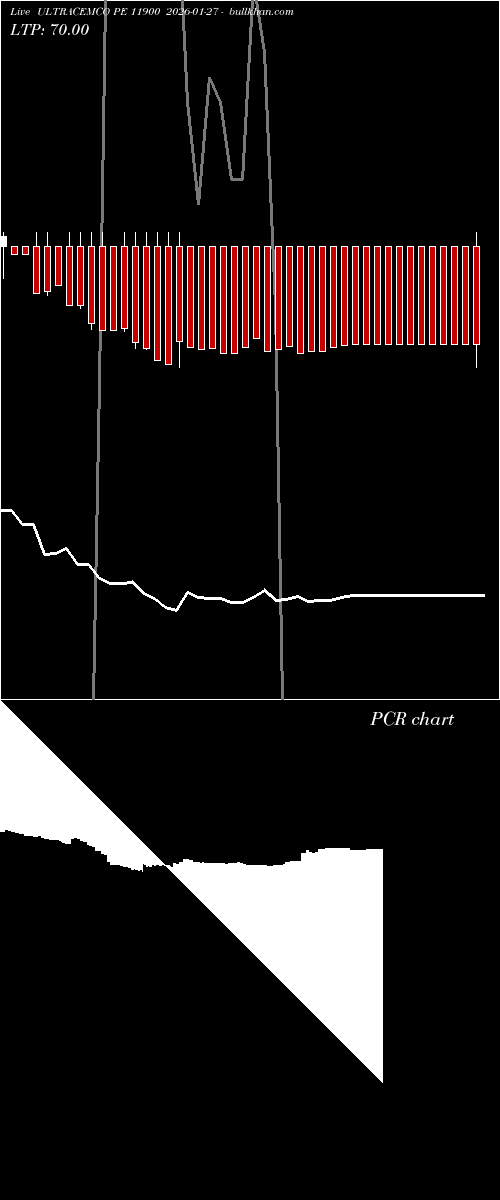  option chart ULTRACEMCO PE 11900 2026-01-27 