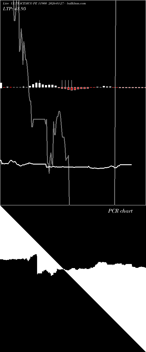  option chart ULTRACEMCO PE 11900 2026-01-27 