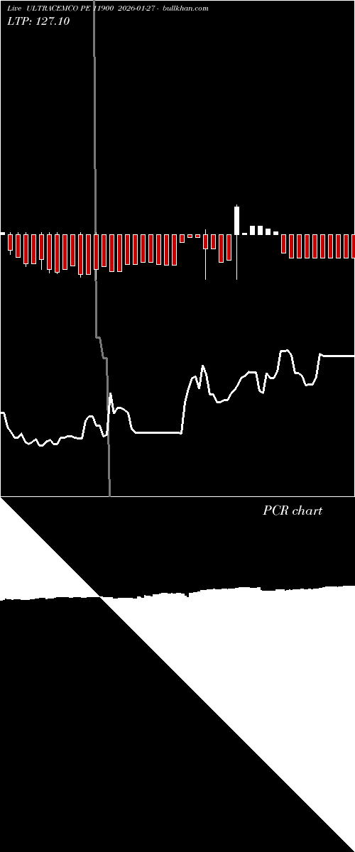  option chart ULTRACEMCO PE 11900 2026-01-27 