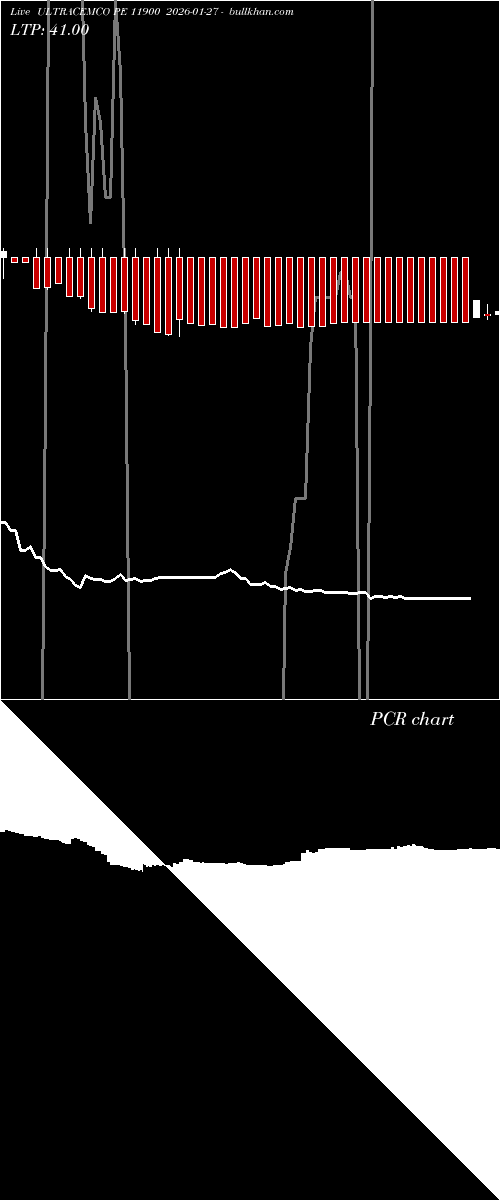  option chart ULTRACEMCO PE 11900 2026-01-27 
