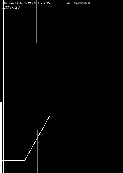  option chart ULTRACEMCO PE 11900 2026-02-24 
