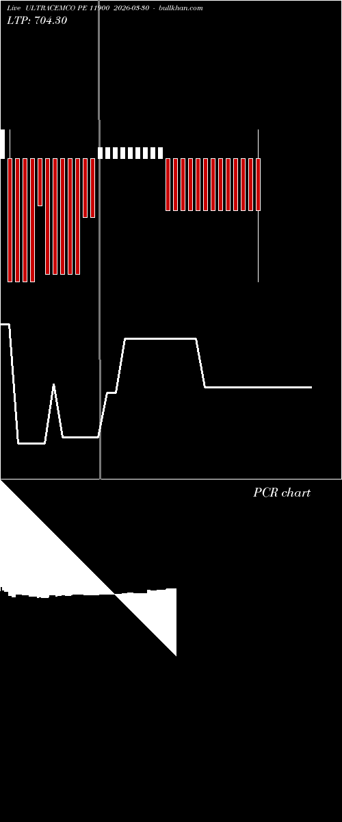  option chart ULTRACEMCO PE 11900 2026-03-30 