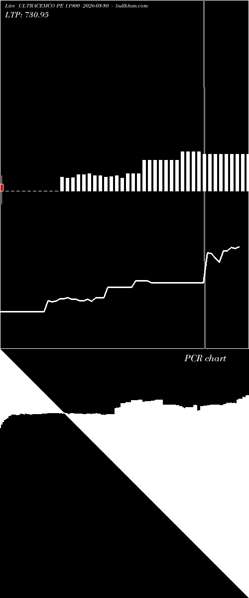  option chart ULTRACEMCO PE 11900 2026-03-30 