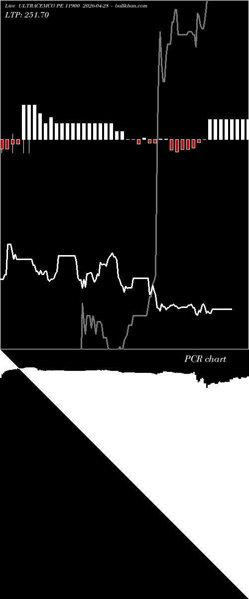  option chart ULTRACEMCO PE 11900 2026-04-28 