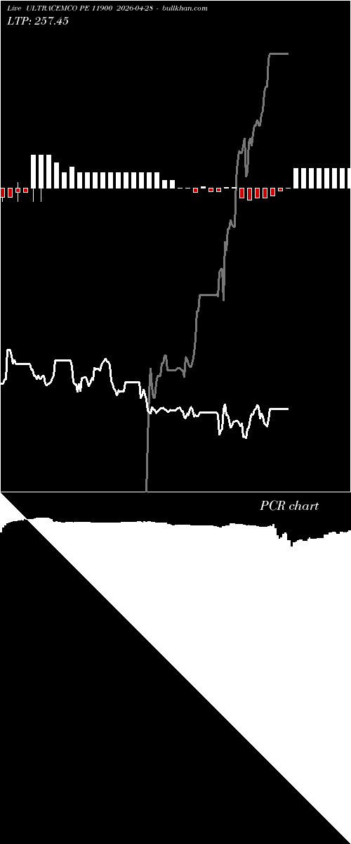  option chart ULTRACEMCO PE 11900 2026-04-28 