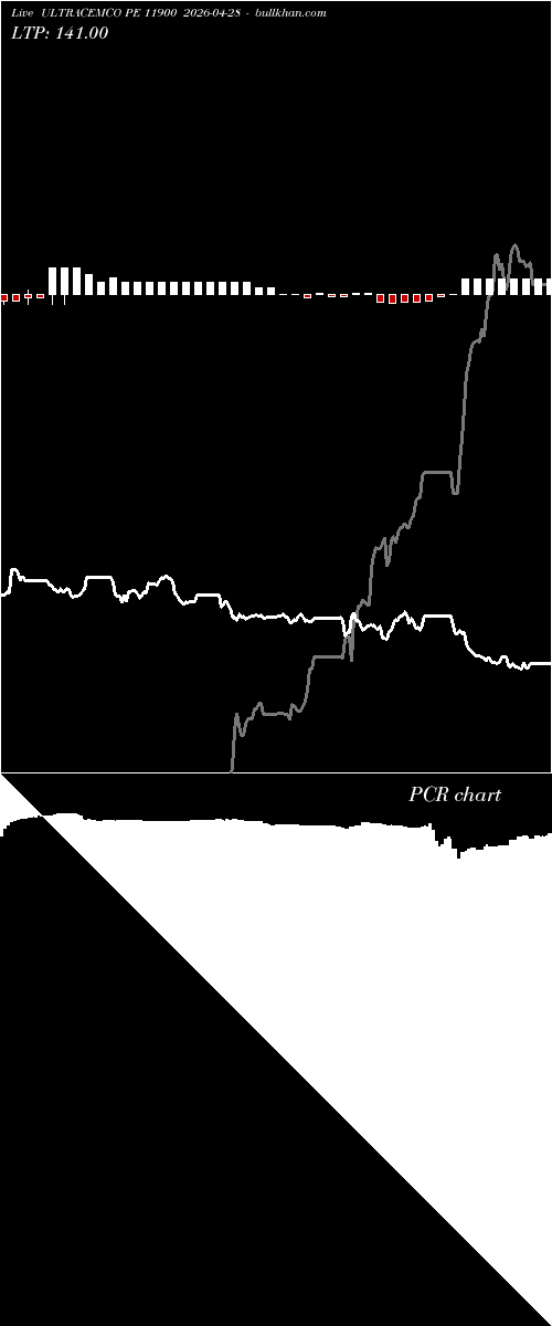  option chart ULTRACEMCO PE 11900 2026-04-28 