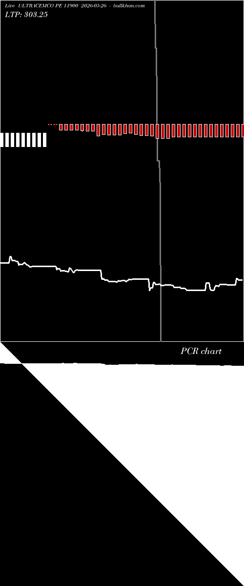  option chart ULTRACEMCO PE 11900 2026-05-26 