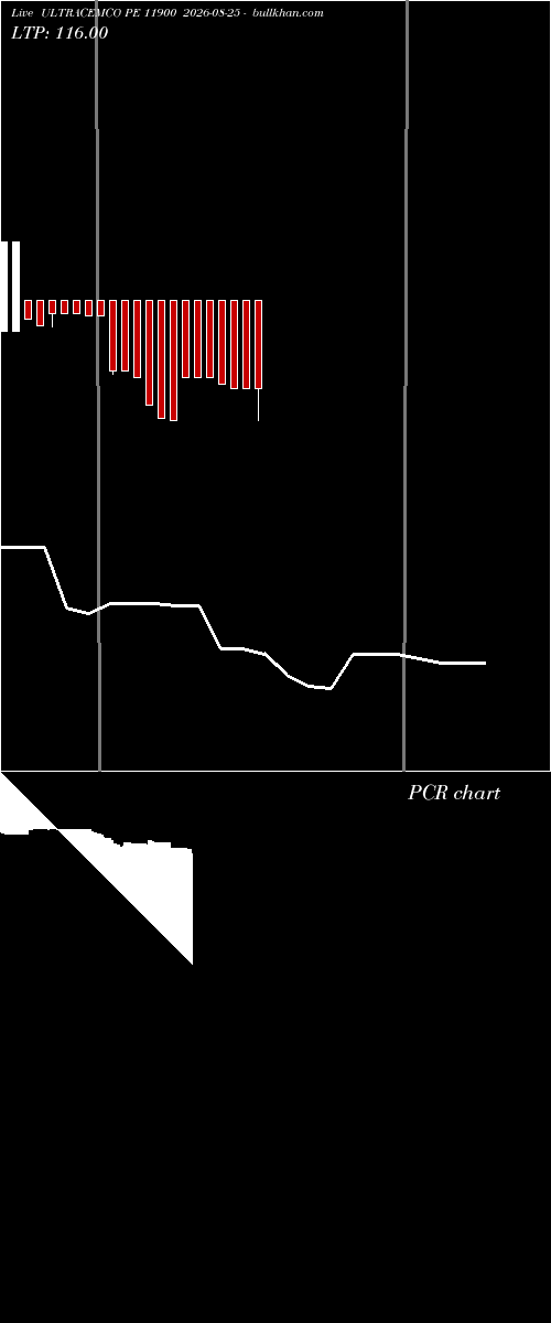  option chart ULTRACEMCO PE 11900 2026-08-25 