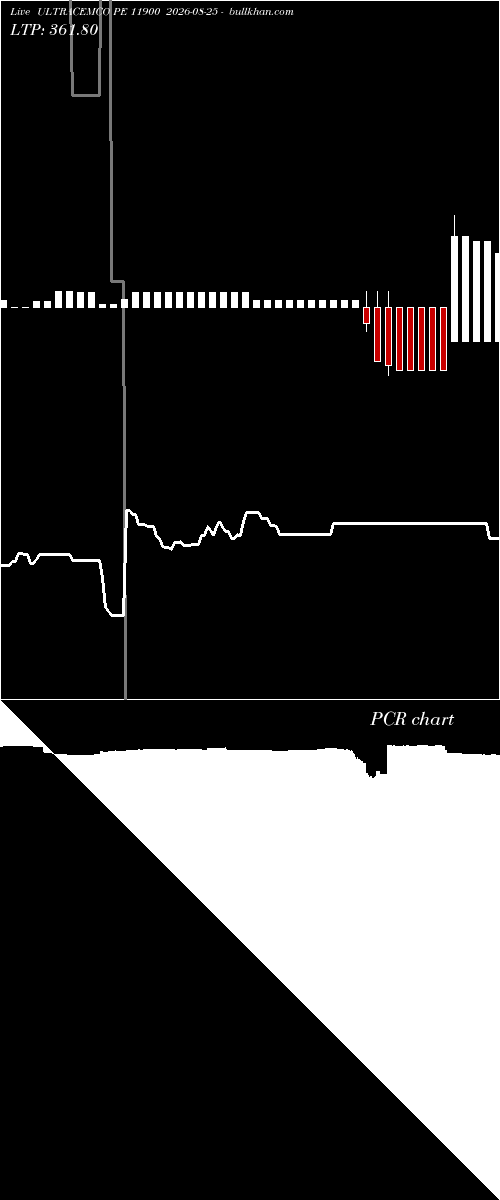  option chart ULTRACEMCO PE 11900 2026-08-25 
