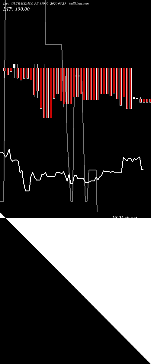  option chart ULTRACEMCO PE 11960 2026-08-25 