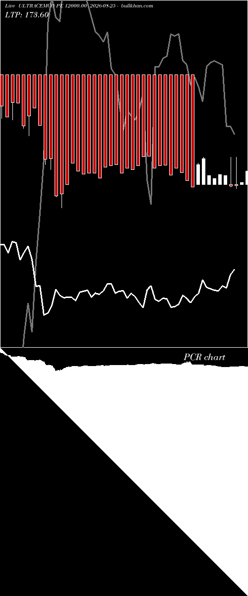  option chart ULTRACEMCO PE 12000.00 2026-08-25 